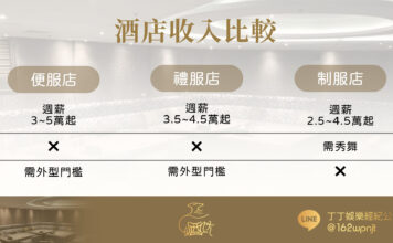 大學生兼差,大學生高薪工作,小姐兼差,小姐打工,小姐兼職,小姐高薪工作,公關高薪工作,公關兼差,公關兼職,飯局小姐,飯局兼職,飯局打工,伴遊兼職,伴遊打工,酒店應徵,酒店工作,酒店打工,酒店兼職,酒店暑假兼職,酒店寒假兼職,酒店平日兼職,酒店小姐應徵,酒店小姐兼職,酒店小姐工作,八大工作應徵,八大工作兼職,八大工作推薦,酒店經紀,酒店公關,台北酒店應徵,台北酒店工作,台北酒店打工,台北酒店兼職,台北酒店暑假兼職,台北酒店寒假兼職,台北酒店平日兼職,台北酒店小姐應徵,台北酒店小姐兼職,台北酒店小姐工作,台北八大工作應徵,台北八大工作兼職,台北八大工作推薦,台北酒店經紀,台北酒店公關,制服店工作,禮服店工作,便服店工作,台北制服店工作,台北禮服店工作,台北便服店工作,台北夜總會工作,台北酒店經紀公司,台北酒店公關應徵,按摩工作,按摩應徵,按摩兼職,按摩打工,酒店應徵條件,禮服酒店應徵條件,便服酒店應徵條件,酒店待遇,酒店條件,酒店薪資,酒店福利,酒店工作環境,酒店上班,酒店兼差,酒店小姐,酒店應徵小姐,公關小姐應徵,公關小姐兼職,公關小姐打工,公關小姐酒店工作,酒店工作應徵,酒店工作打工,酒店工作兼職,ANN經紀公司,ANN娛樂公司,ANN公關公司,ANN酒店娛樂公司,高薪工作,輕鬆工作兼職,女生工作推薦,女生兼職推薦,酒店工作推薦,制服酒店工作推薦,禮服酒店工作推薦,便服酒店工作推薦,台北酒店工作推薦,台北八大工作,台北八大兼職,台北八大打工,台北高薪工作,台北公關小姐,台北酒店公關工作,台北酒店推薦工作,禮服酒店工作,便禮工作,夜總會工作,台北禮服酒店工作,台北便禮工作,招待會所工作,招待會所兼職,招待會所打工,高薪兼職,高薪打工,應徵酒店小姐,應徵夜總會小姐,高薪女公關,台北酒店高薪,台北酒店高薪工作,兼職高薪工作,兼職高薪打工,酒店寒暑假兼職,高薪寒暑假兼職